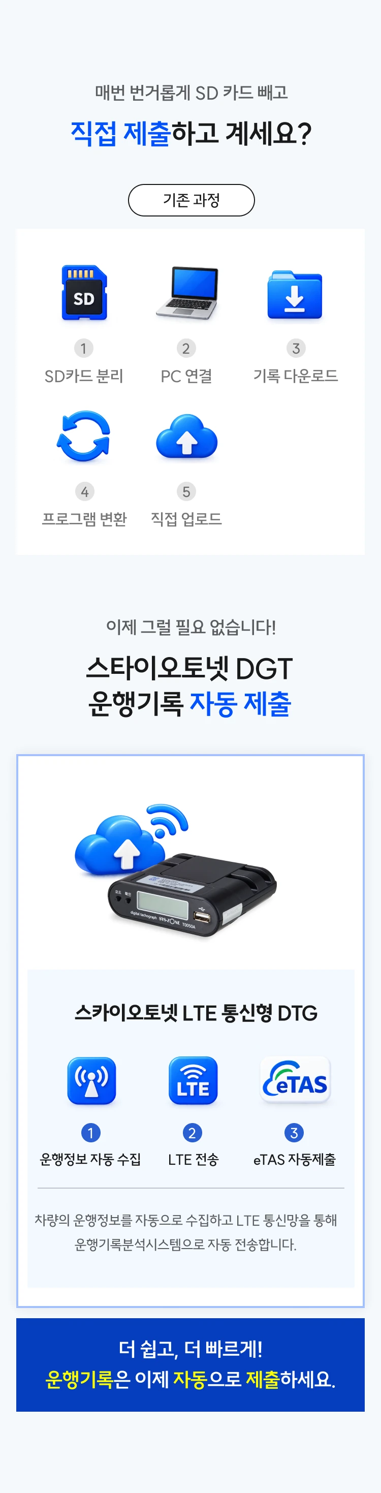 운행기록을 자동으로 수집해 eTAS로 자동 제출하는 방식