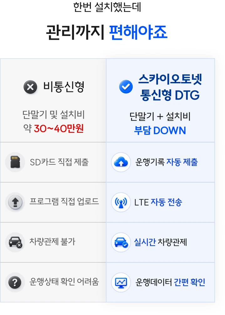 스카이오토넷 통신형 DTG와 기존 방식의 비용 비교