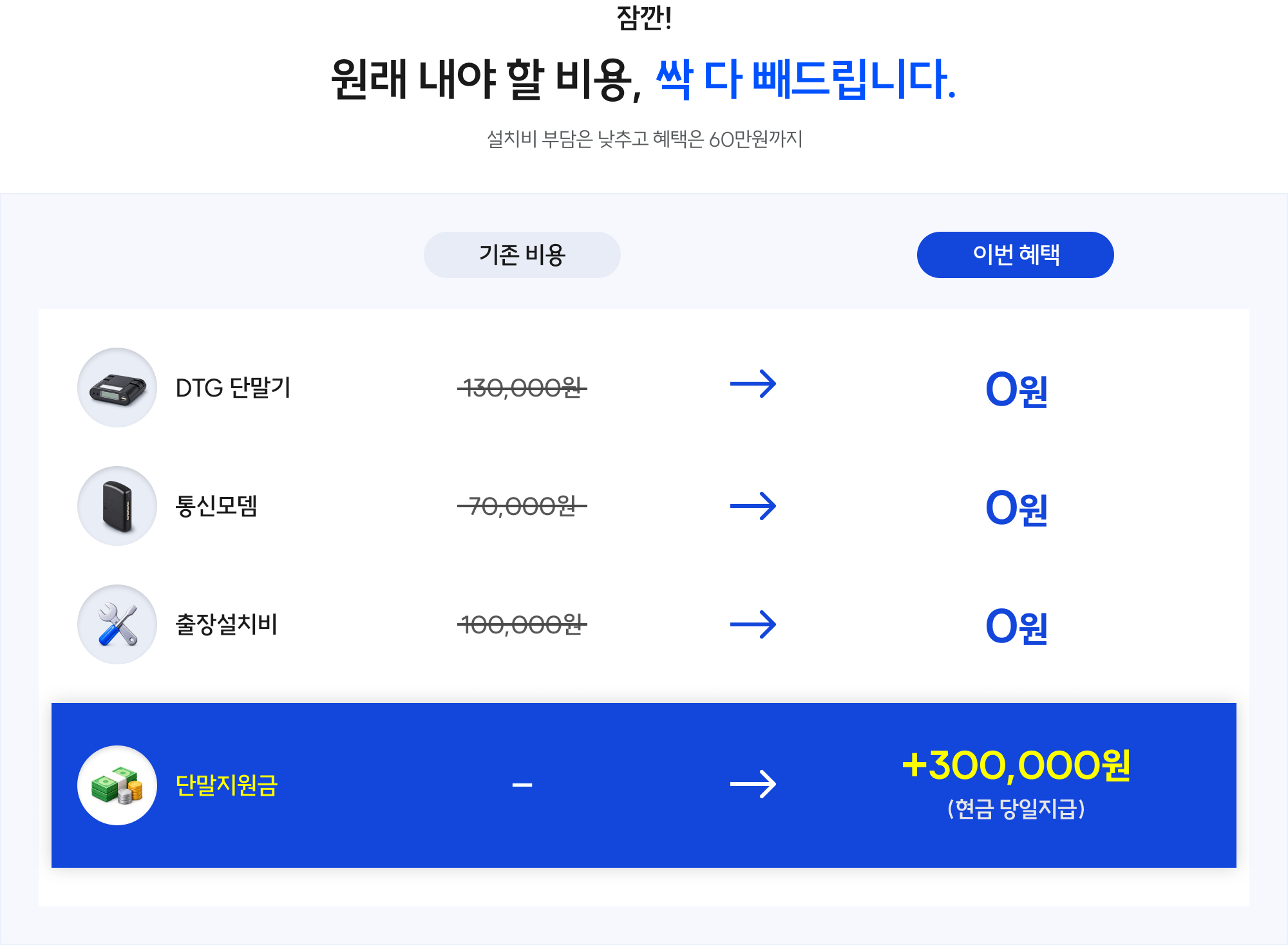 기존 비용과 이번 혜택 비교