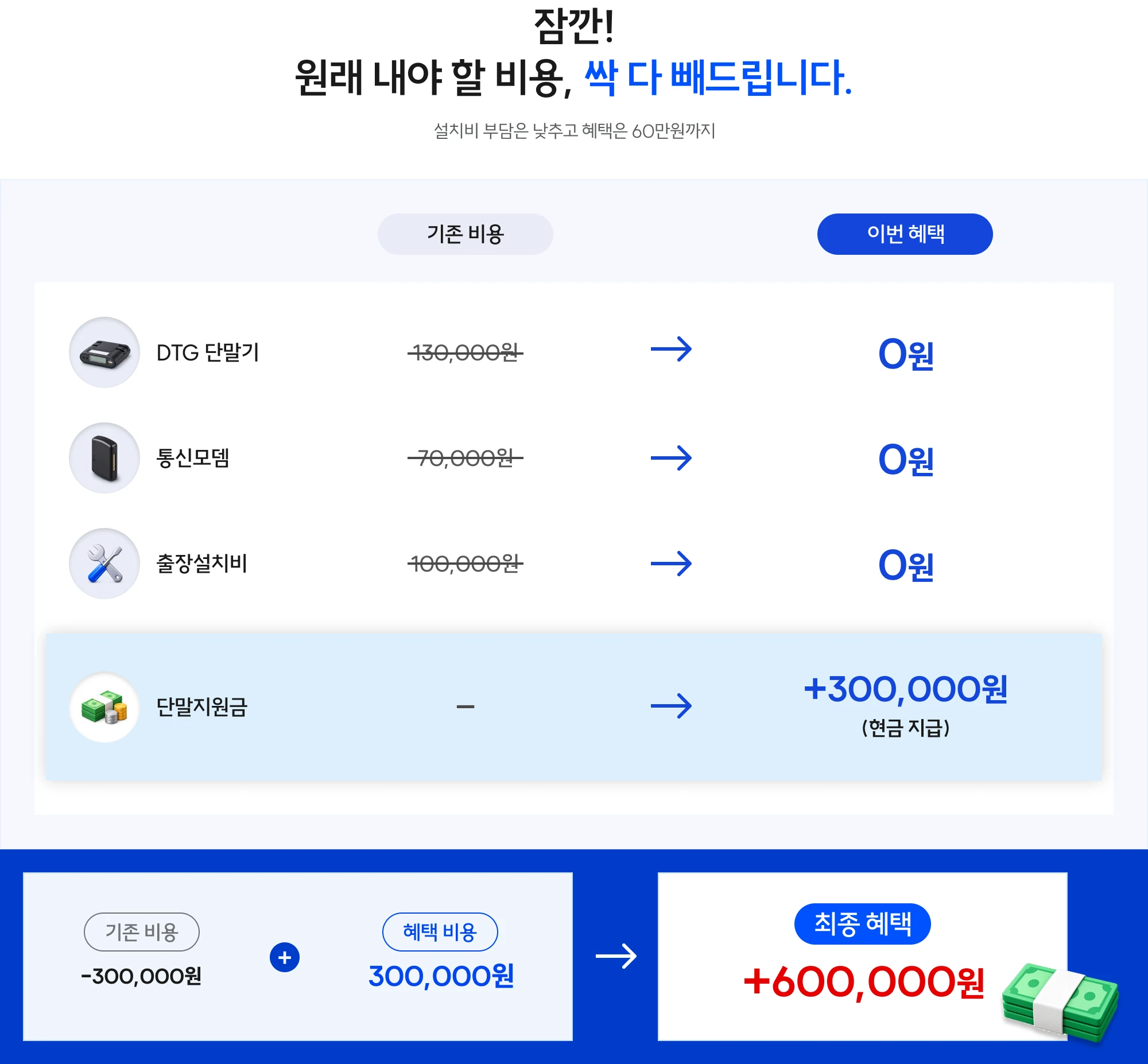 원래 내야 할 비용을 모두 지원해 드립니다
