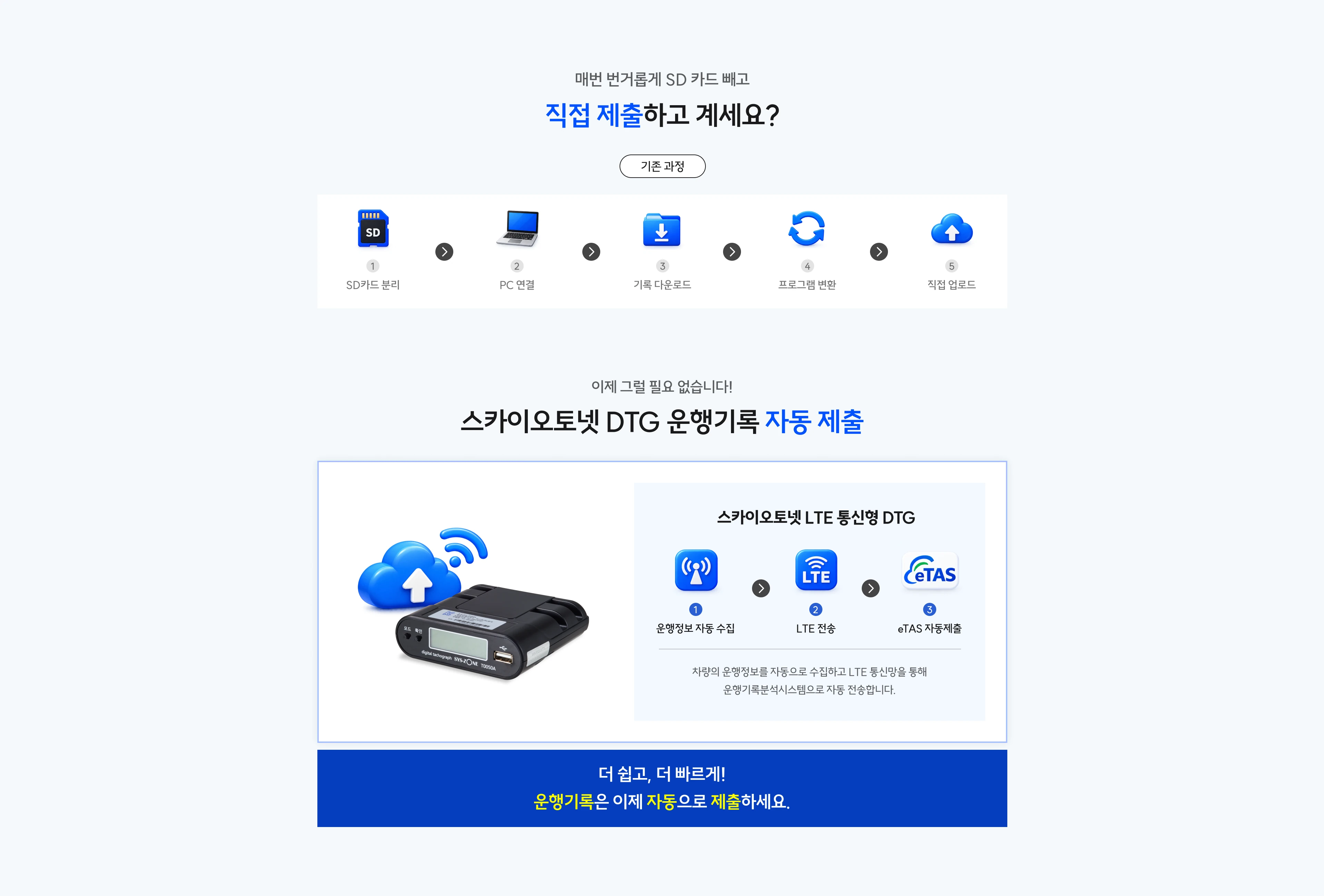 운행기록을 자동으로 수집해 eTAS로 자동 제출하는 방식