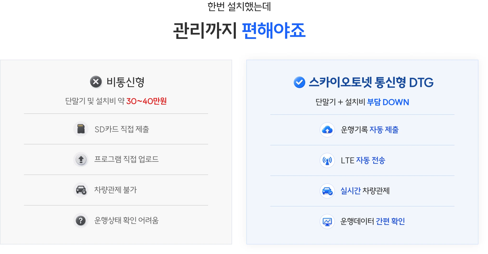스카이오토넷 통신형 DTG는 관리까지 편합니다
